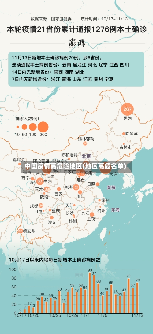 中国疫情高危险地区(地区高危名单)
