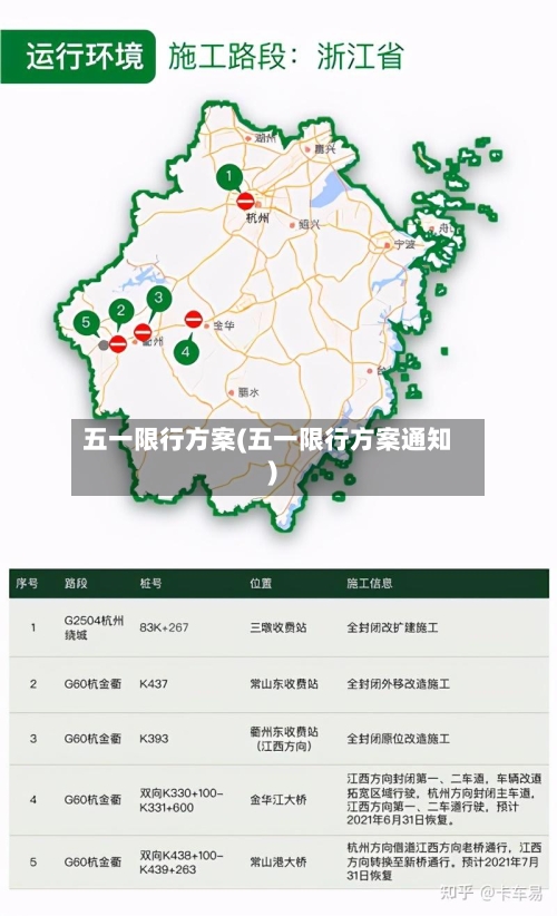 五一限行方案(五一限行方案通知)-第2张图片