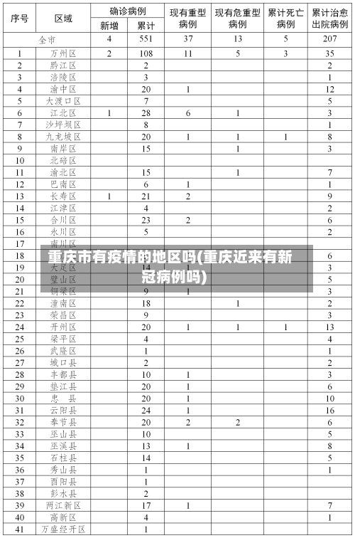 重庆市有疫情的地区吗(重庆近来有新冠病例吗)
