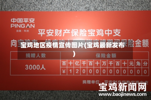 宝鸡地区疫情宣传图片(宝鸡最新发布)-第3张图片