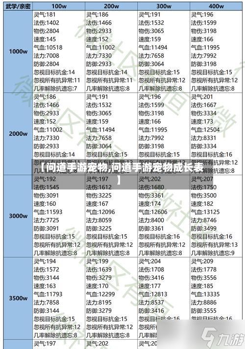 【问道手游宠物,问道手游宠物成长表】-第3张图片