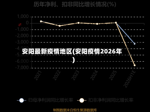 安阳最新疫情地区(安阳疫情2026年)