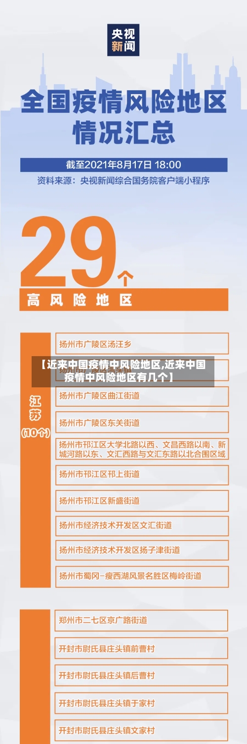 【近来中国疫情中风险地区,近来中国疫情中风险地区有几个】-第2张图片