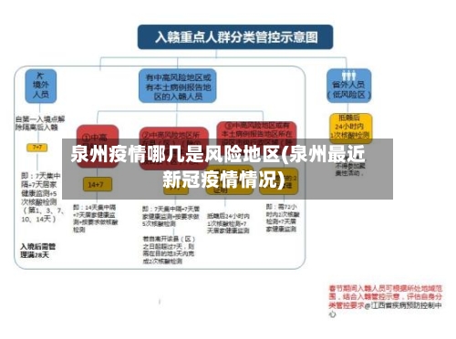 泉州疫情哪几是风险地区(泉州最近新冠疫情情况)