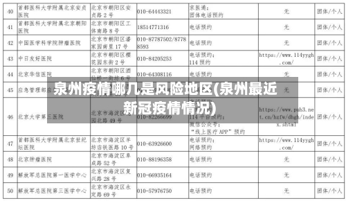 泉州疫情哪几是风险地区(泉州最近新冠疫情情况)-第2张图片