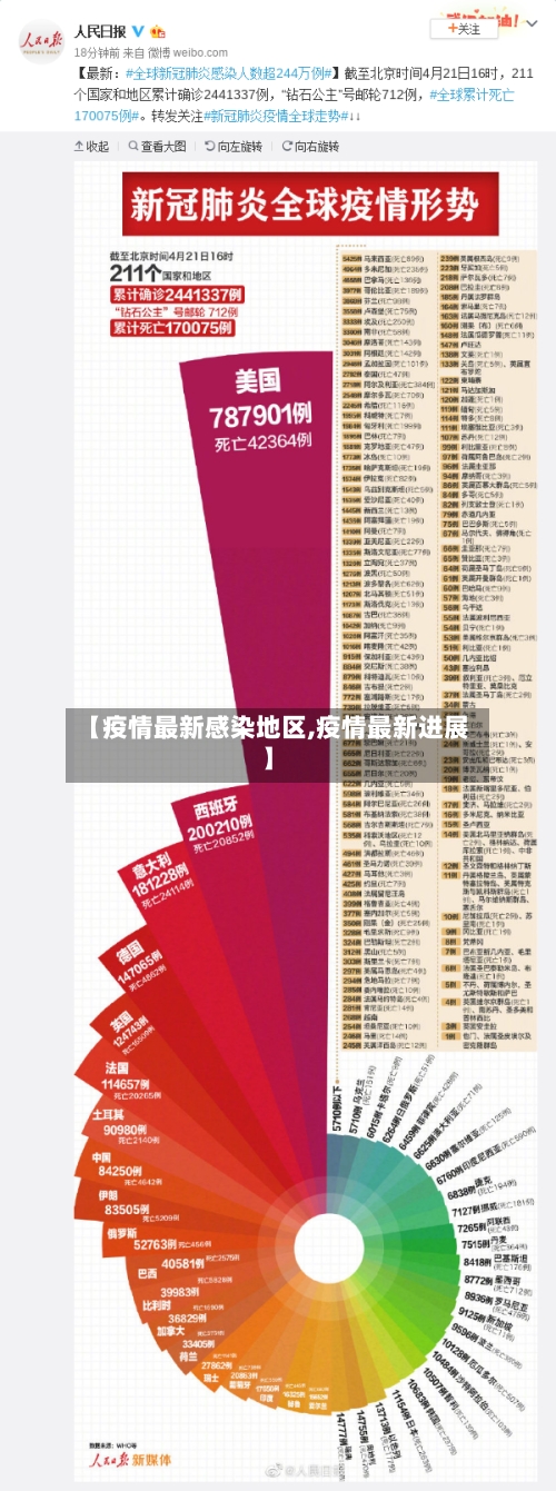 【疫情最新感染地区,疫情最新进展】