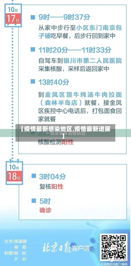 【疫情最新感染地区,疫情最新进展】-第3张图片