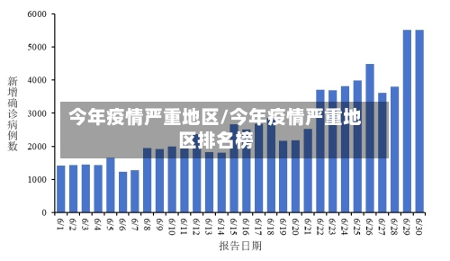 今年疫情严重地区/今年疫情严重地区排名榜-第2张图片