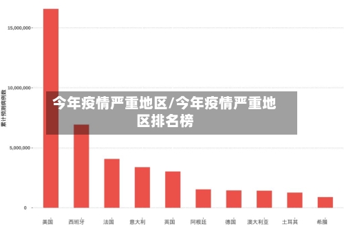 今年疫情严重地区/今年疫情严重地区排名榜-第3张图片