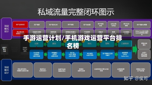 手游运营计划/手机游戏运营平台排名榜-第2张图片