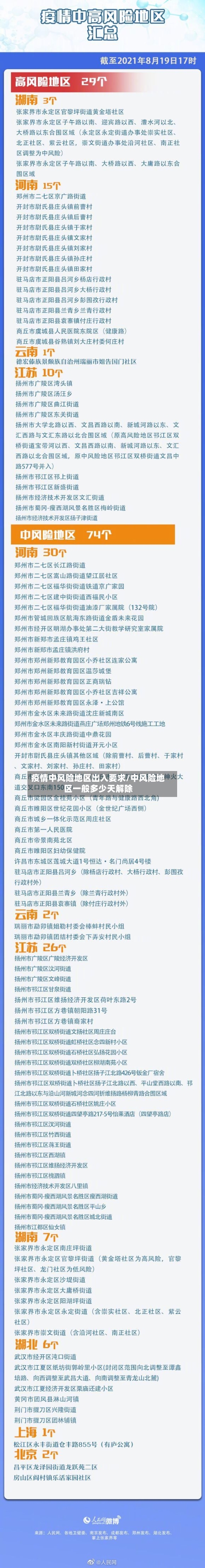 疫情中风险地区出入要求/中风险地区一般多少天解除