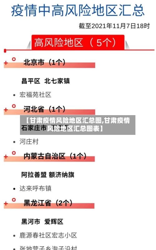【甘肃疫情风险地区汇总图,甘肃疫情风险地区汇总图表】