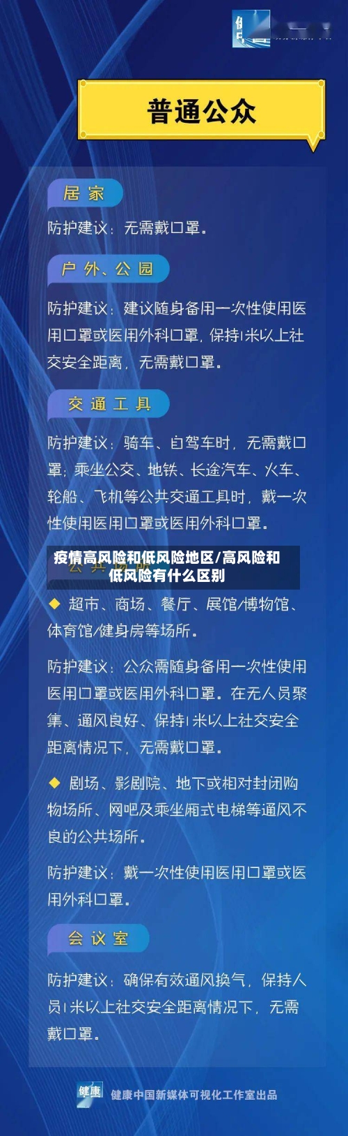 疫情高风险和低风险地区/高风险和低风险有什么区别-第2张图片