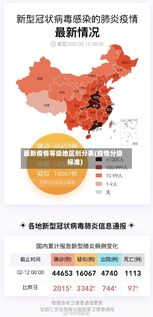 最新疫情等级地区划分表(疫情分级标准)-第3张图片