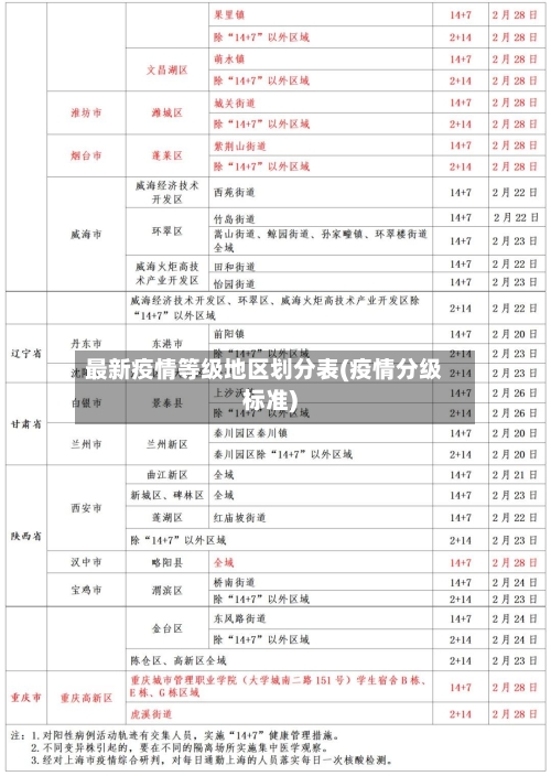 最新疫情等级地区划分表(疫情分级标准)-第2张图片