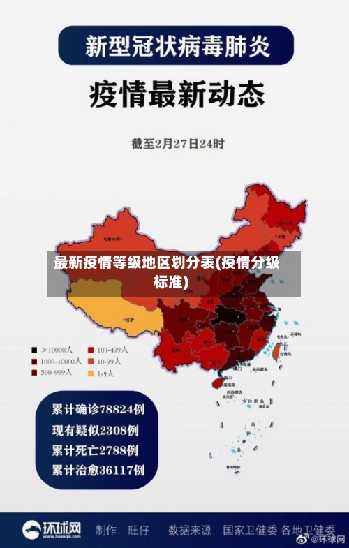 最新疫情等级地区划分表(疫情分级标准)
