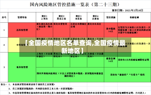 【全国疫情地区名单查询,全国疫情最新地区】
