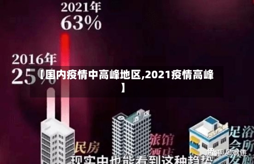 【国内疫情中高峰地区,2021疫情高峰】