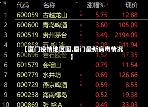 【厦门疫情地区图,厦门最新病毒情况】