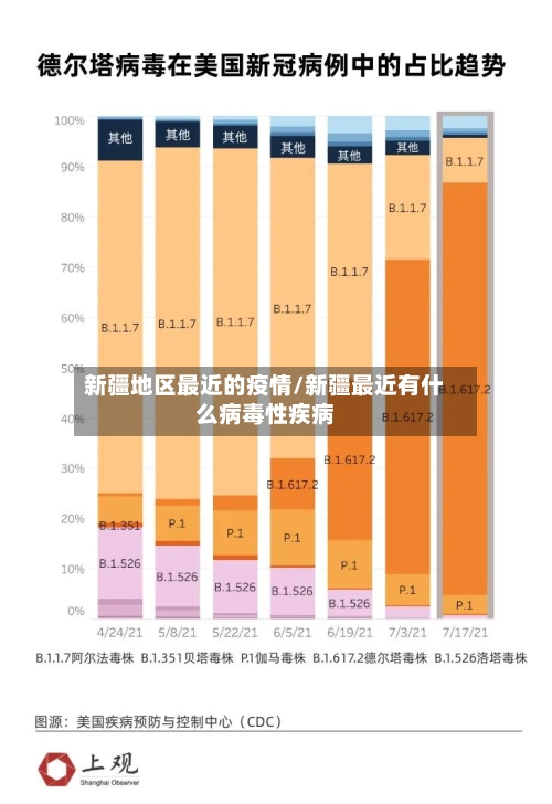 新疆地区最近的疫情/新疆最近有什么病毒性疾病