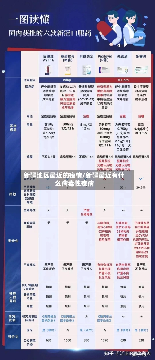 新疆地区最近的疫情/新疆最近有什么病毒性疾病-第3张图片