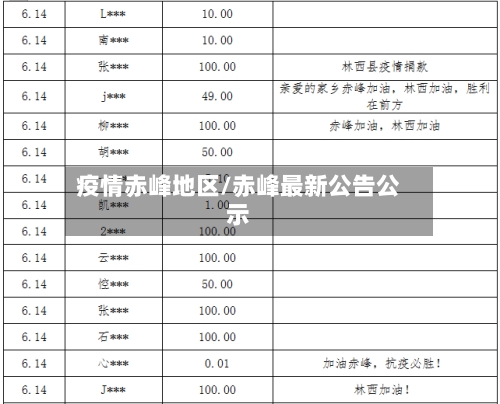 疫情赤峰地区/赤峰最新公告公示