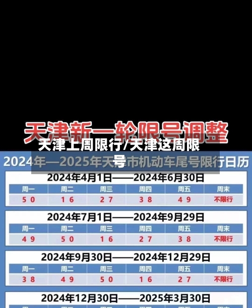 天津上周限行/天津这周限号