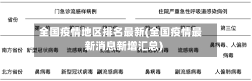 全国疫情地区排名最新(全国疫情最新消息新增汇总)-第3张图片