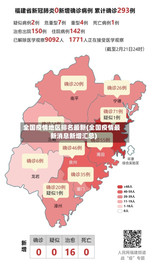 全国疫情地区排名最新(全国疫情最新消息新增汇总)-第2张图片