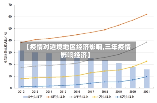 【疫情对边境地区经济影响,三年疫情影响经济】