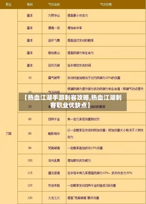 【热血江湖手游刺客攻略,热血江湖刺客职业优缺点】-第2张图片