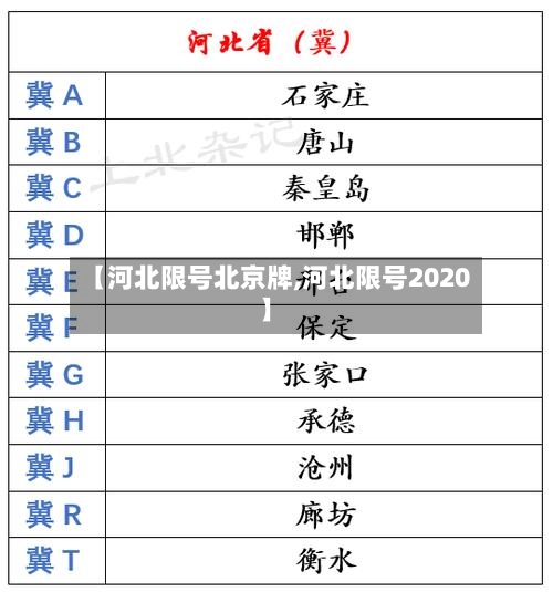 【河北限号北京牌,河北限号2020】