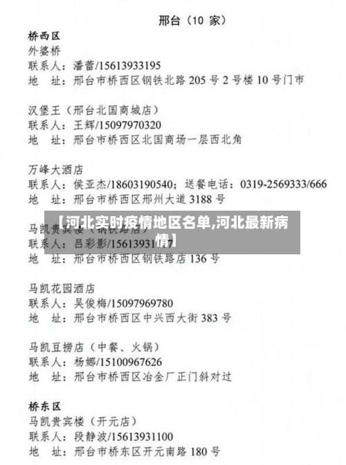 【河北实时疫情地区名单,河北最新病情】-第2张图片