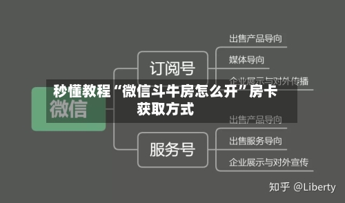 秒懂教程“微信斗牛房怎么开”房卡获取方式-第3张图片