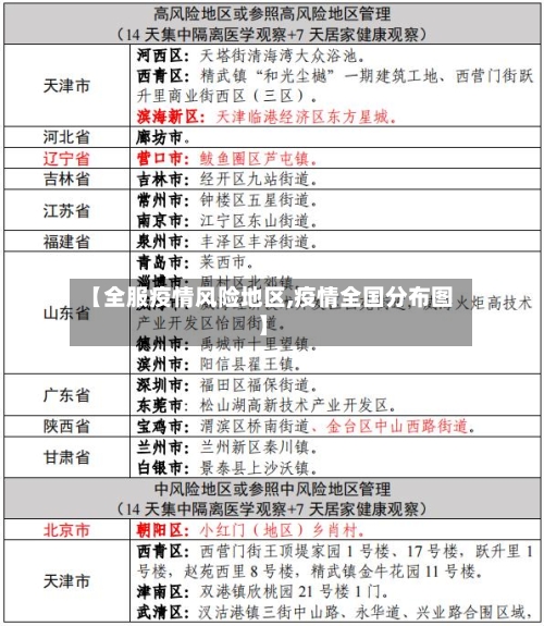 【全服疫情风险地区,疫情全国分布图】