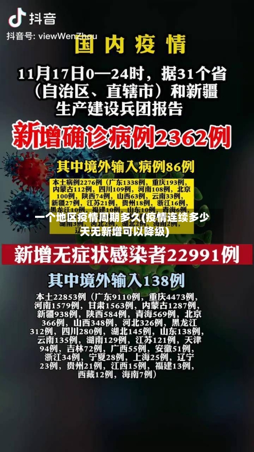 一个地区疫情周期多久(疫情连续多少天无新增可以降级)-第3张图片