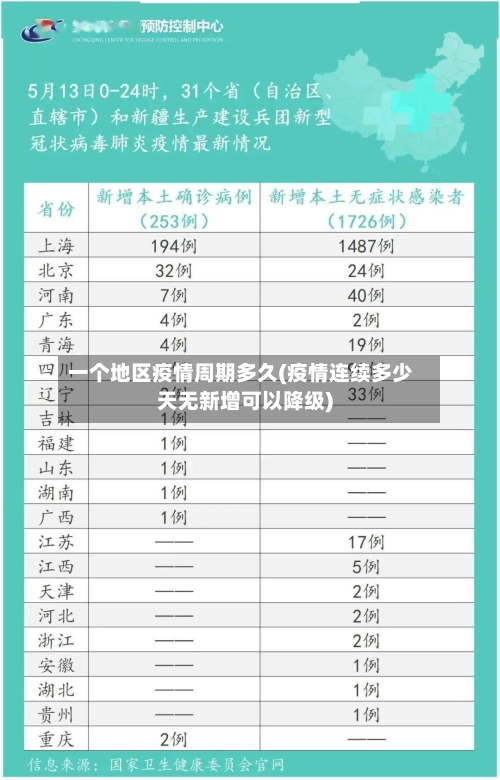 一个地区疫情周期多久(疫情连续多少天无新增可以降级)-第2张图片