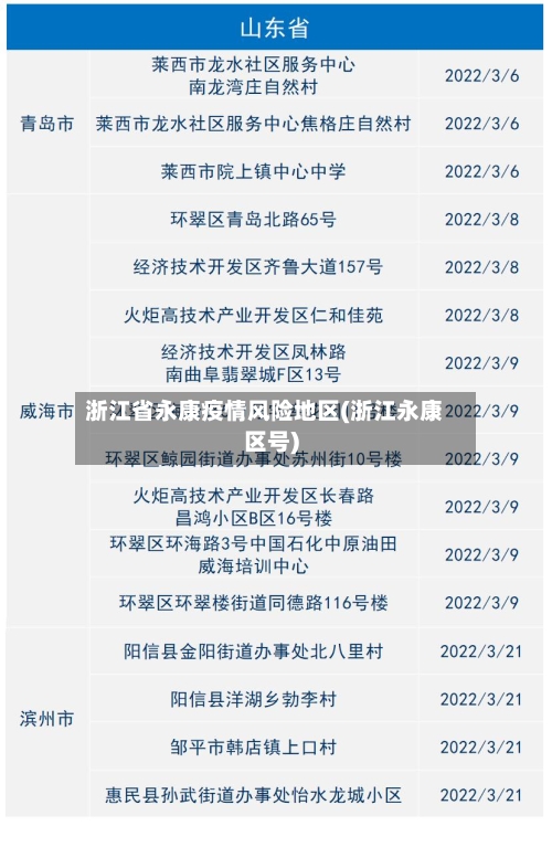 浙江省永康疫情风险地区(浙江永康区号)