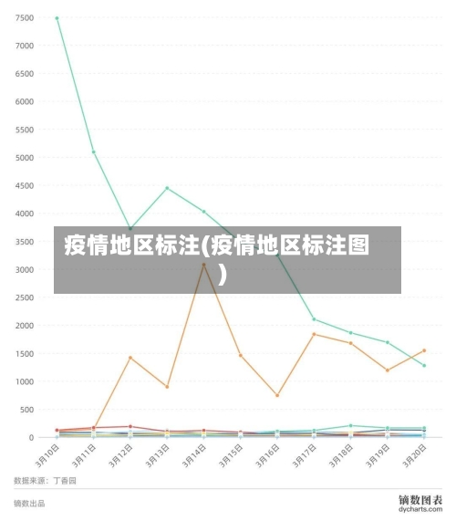 疫情地区标注(疫情地区标注图)