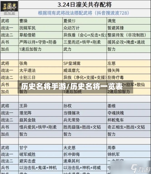 历史名将手游/历史名将一览表