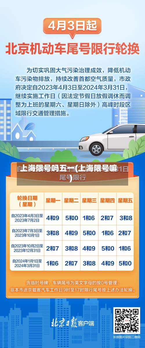 上海限号吗五一(上海限号嘛)-第2张图片