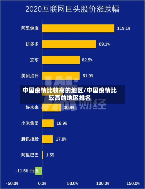中国疫情比较高的地区/中国疫情比较高的地区排名-第2张图片