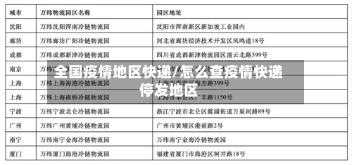 全国疫情地区快递/怎么查疫情快递停发地区-第2张图片