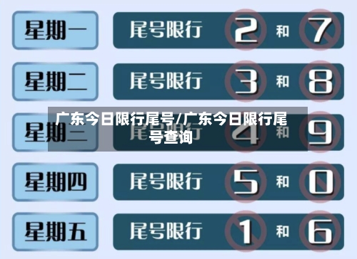 广东今日限行尾号/广东今日限行尾号查询-第2张图片