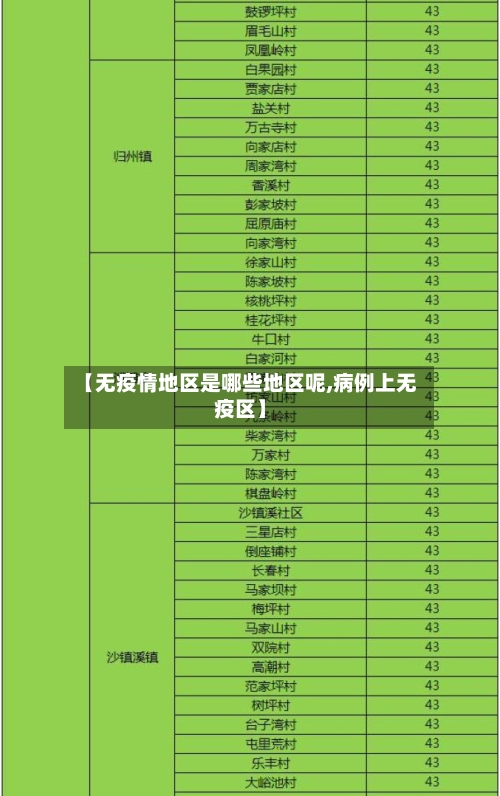【无疫情地区是哪些地区呢,病例上无疫区】-第2张图片