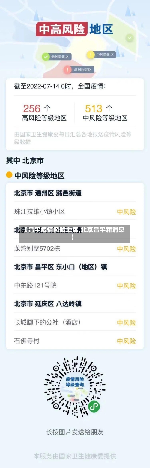 【昌平疫情风险地区,北京昌平新消息】-第2张图片