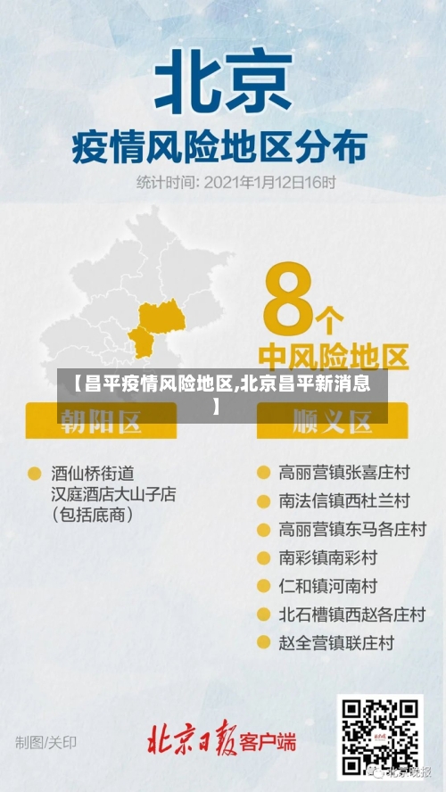 【昌平疫情风险地区,北京昌平新消息】