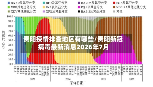 贵阳疫情排查地区有哪些/贵阳新冠病毒最新消息2026年7月