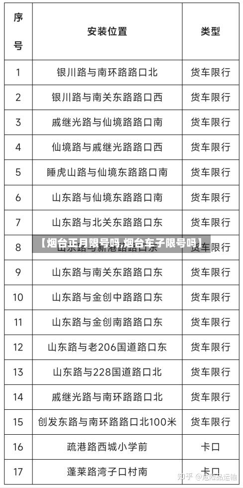 【烟台正月限号吗,烟台车子限号吗】