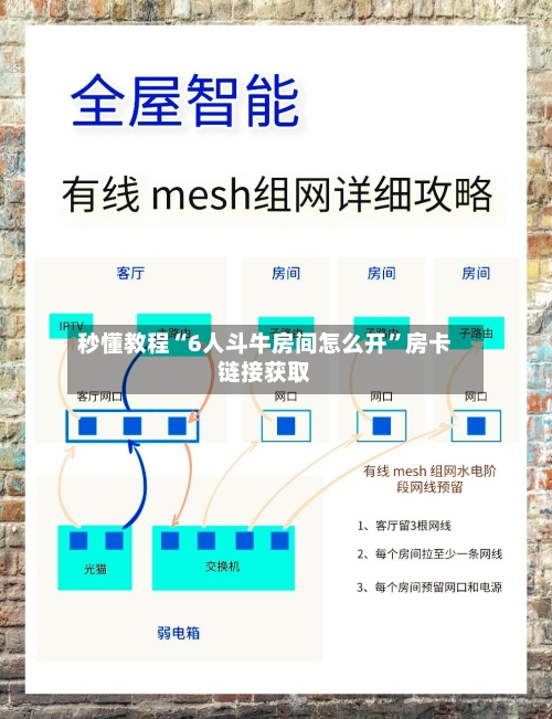 秒懂教程“6人斗牛房间怎么开	”房卡链接获取-第2张图片